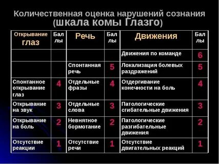 Шкала оценки сознания