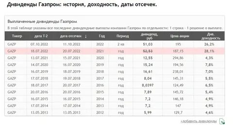 отсечка по дивидендам новатэк