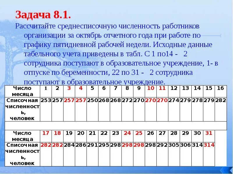 Пример расчета среднесписочной численности работников за месяц Как считать среднесписочную численность для формы РСВ-1 ПФР Зарплата № 5, Май