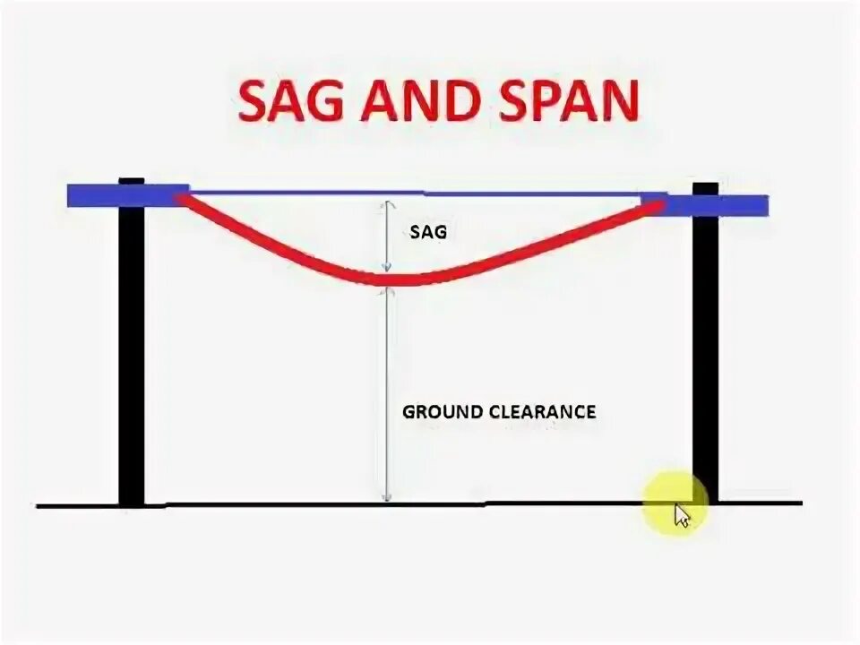 Span видео. Full-span and Part-span.