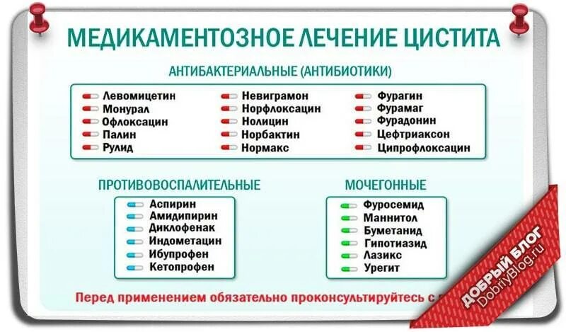 Можно ли вылечить сразу