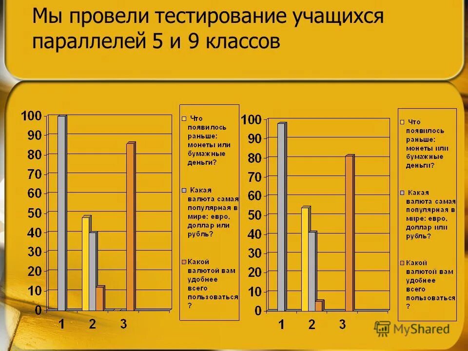 Тест для учащихся 11 классов