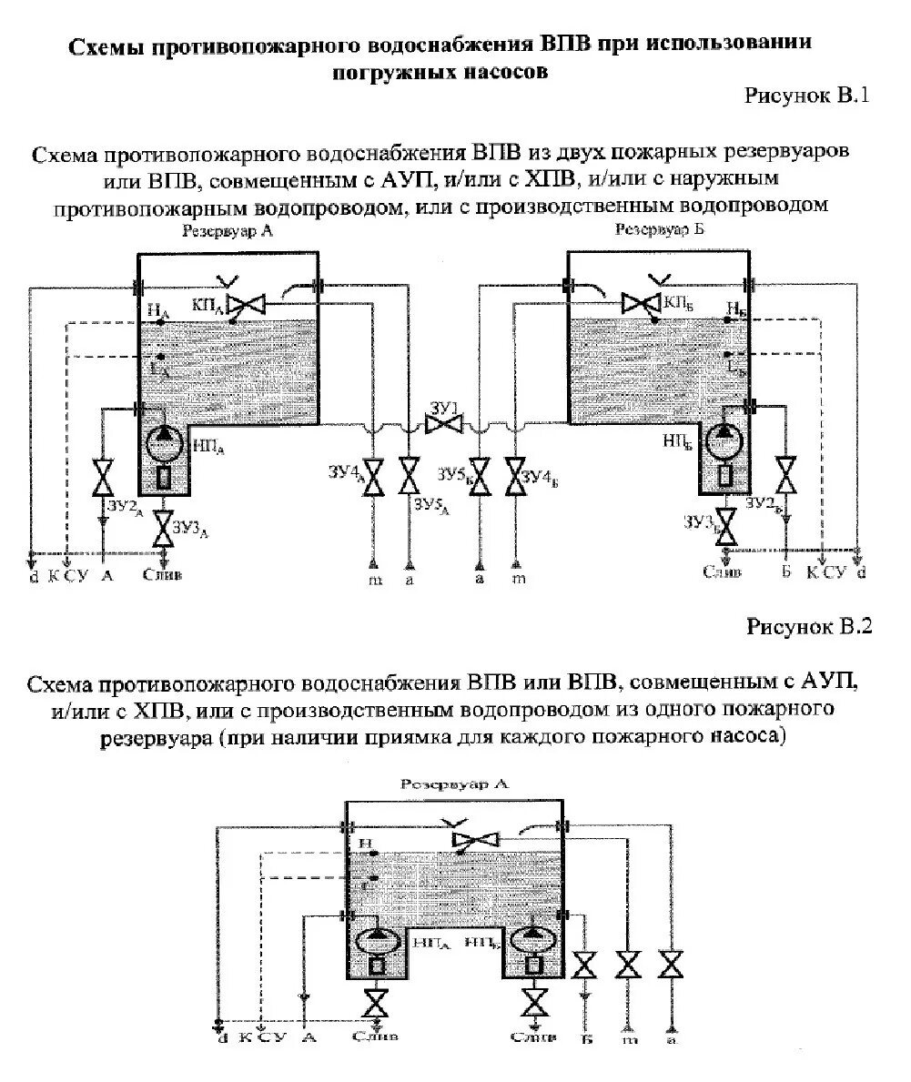 Сп 10.13130 статус