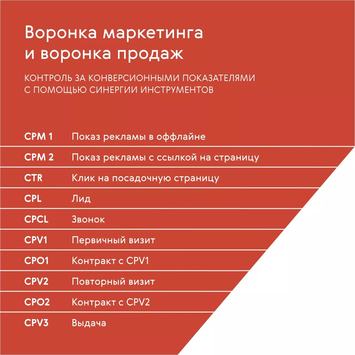 Воронка продаж в маркетинге. Маркетинговые воронки. Маркетинговая воронка и воронка продаж. Маркетинговые воронки продаж. Cr в маркетинге