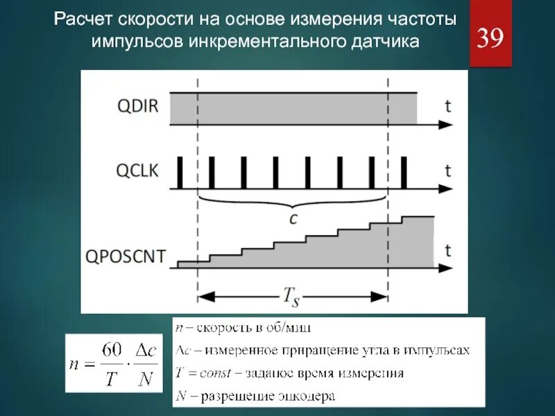 Длительность импульса данных
