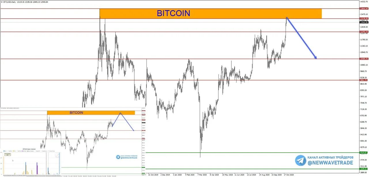 Что такое активный, пассивный транспорт через клеточную мембрану?. Программа канала, живи активно. Активный механизм транспорта веществ это. Активный канал. Мир активней.