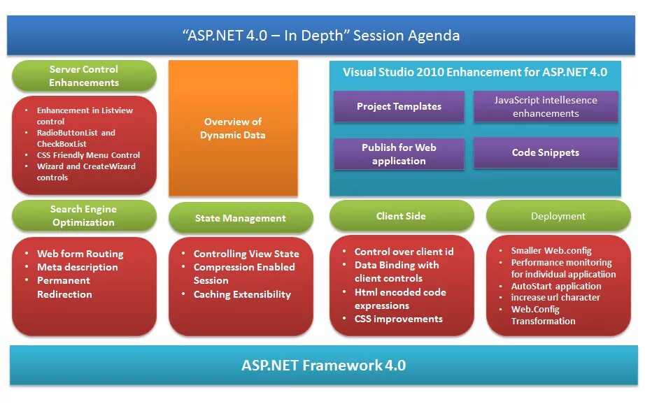 Asp users. Asp net. asp-услуги. asp.net visual studio. разработка dotnet.