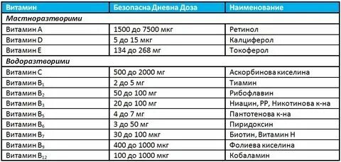 Ред сколько мг