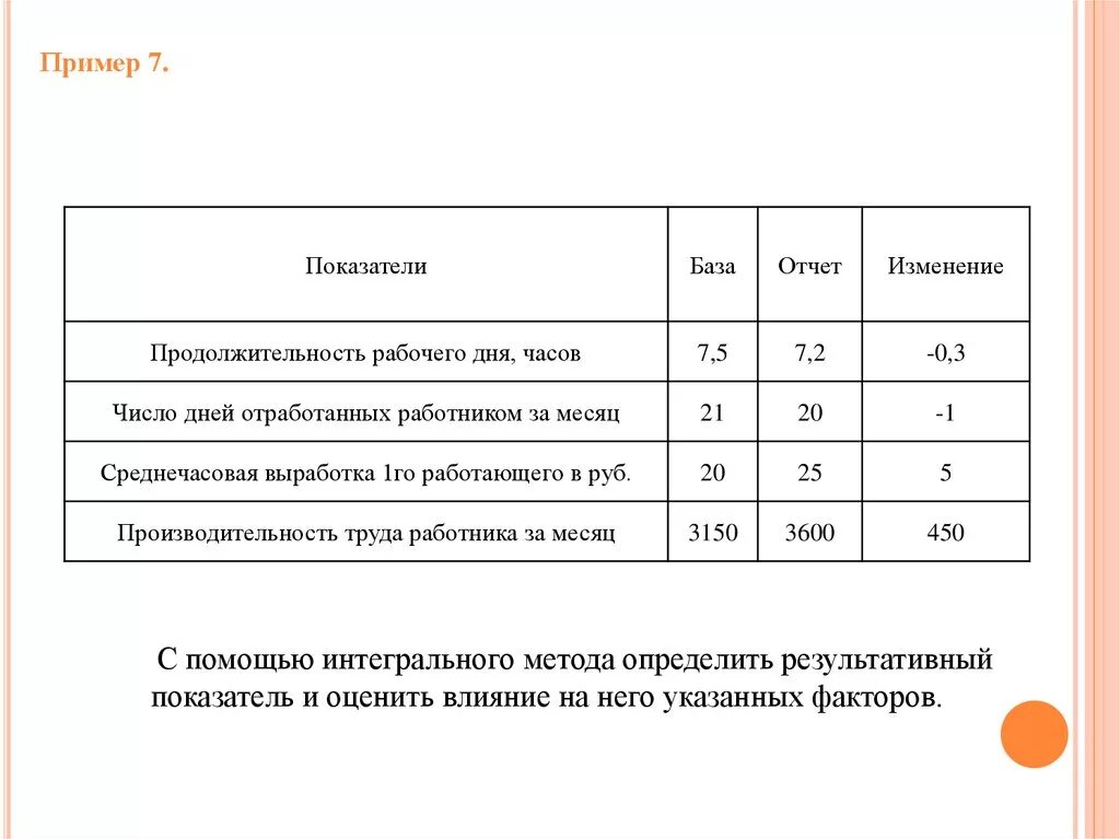 Изменения продолжительности рабочего дня. Результативный показатель средней продолжительности рабочего дня. Эконом анализ Продолжительность рабочего дня. Средняя Продолжительность рабочего дня, час пример. Среднее количество часов отработанных 1 рабочим эконом анализ.