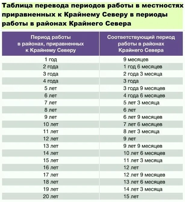 Список 2