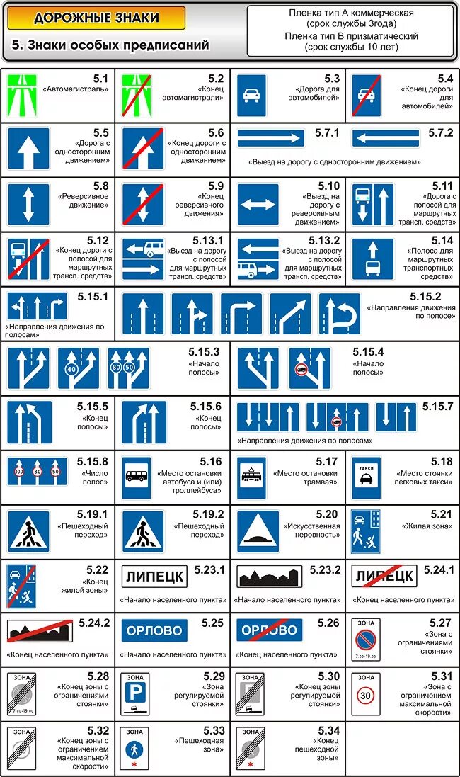 Дорожные знаки с пояснениями 2024 в картинках. Знаки особых предписаний ПДД 2021. Знаки особых предписаний ПДД 2022. Дорожные знаки ПДД РФ 2021. Дорожные знаки с пояснениями для начинающих водителей.