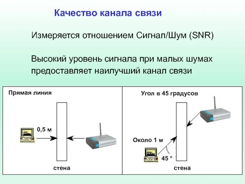 Уровни канала связи. Протокол канала связи. Прямые каналы связи. Расширение каналов связи. Эффективные каналы связи.