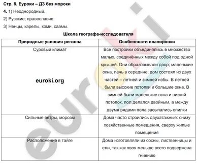 География 9 таможня