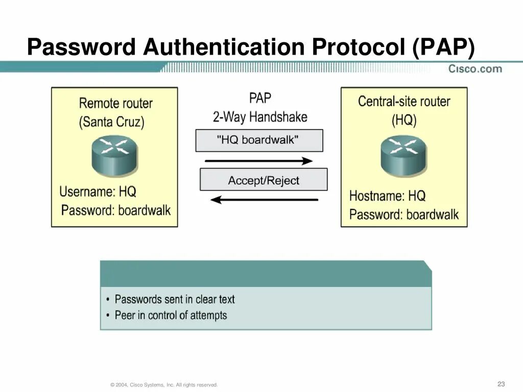 Peer authentication. Протокол PAP. Протокол аутентификации Chap. Тип аутентификации PAP. Типы аутентификации PAP И Chap.