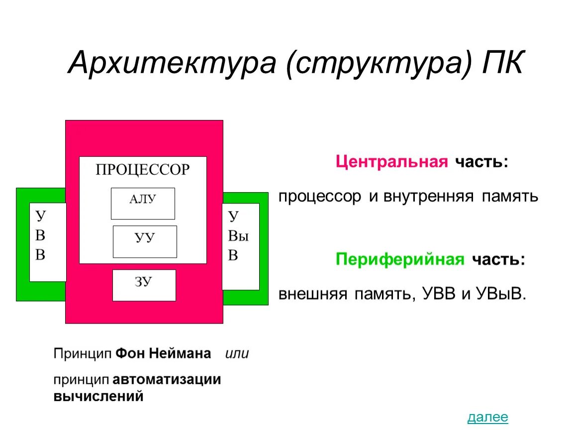 Алу и уу в процессоре. Строение процессора алу уу. Структура уу процессора. Внутренняя память-процессор(алу уу)-.