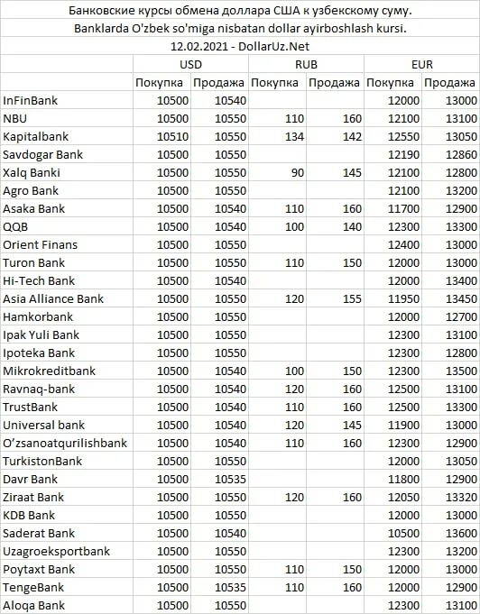 100 долларов узбекскому суму