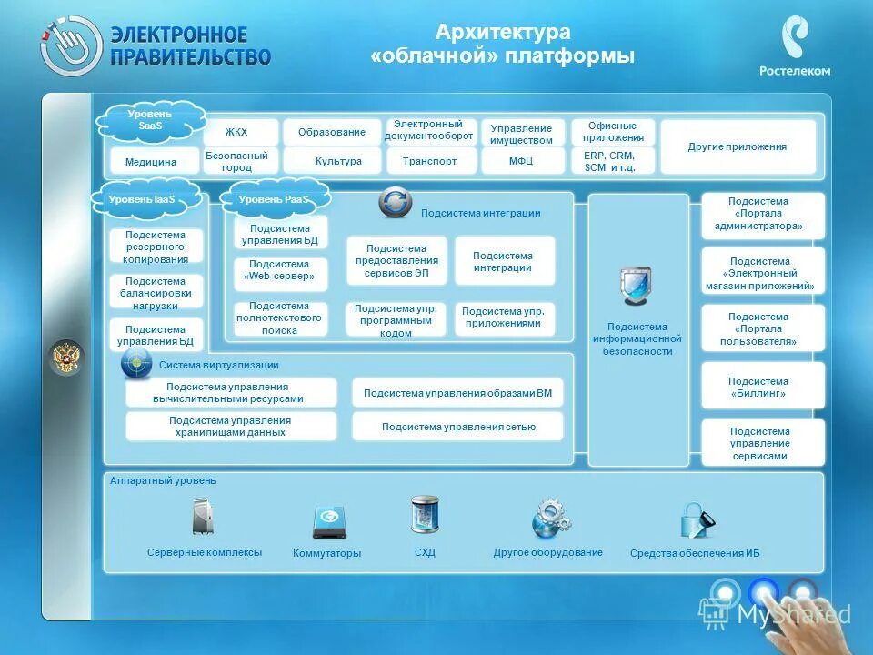 схема регионального сегмента егисз. подсистема государственных сервисов. единая государственная информационная система здравоохранения. цифровое государственное управление. государственная автоматизированная система рф «правосудие».