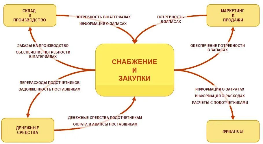 1с разработка управляемого