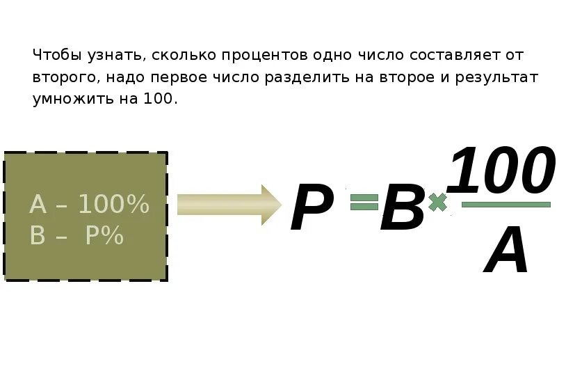 Сколько процентов составляет число самолетов