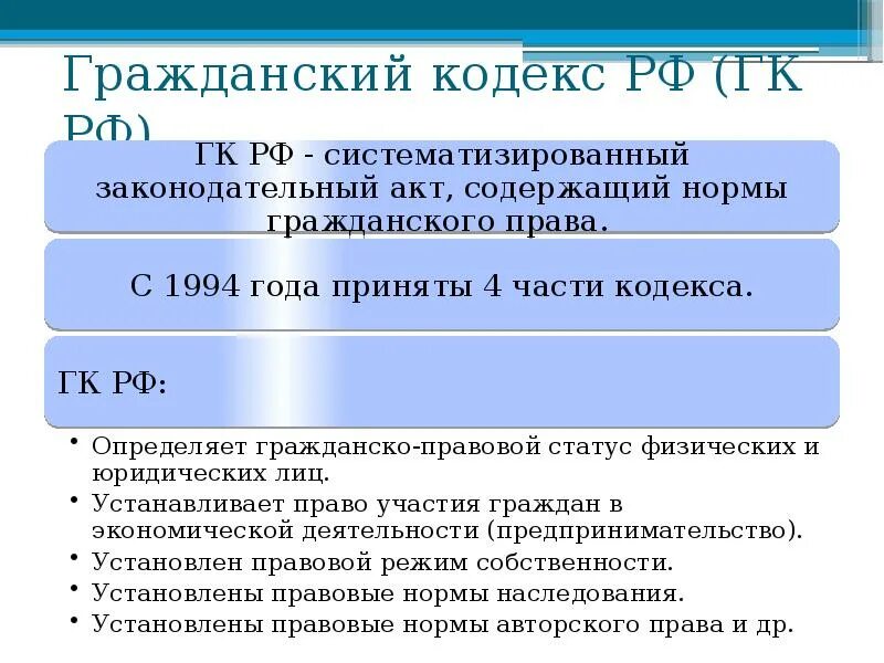 Гражданский статус. Нормы ГК РФ. Нормы гражданского кодекса. Гражданский кодекс это определение. Основные статьи гражданского кодекса.