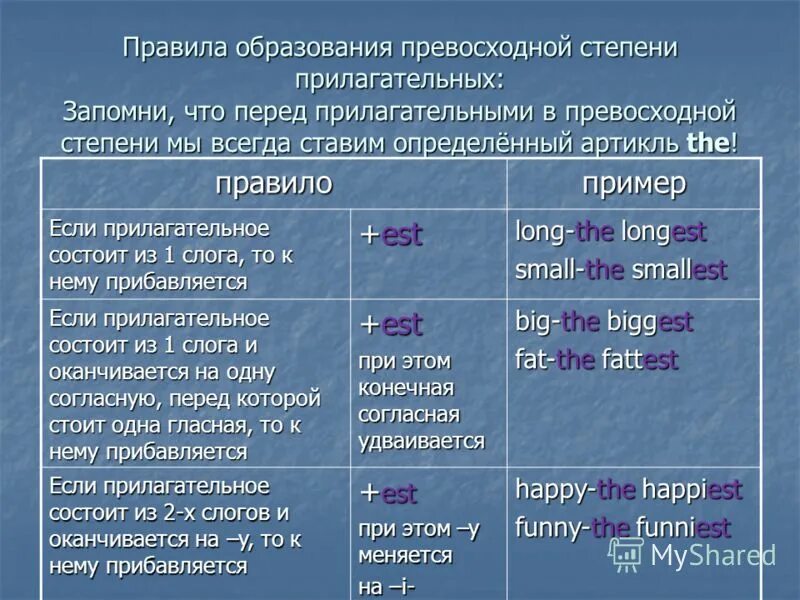 Сравнительная степень прилагательного white. Прилагательные в превосходной степени. The перед превосходной степенью прилагательных. Превосходная степень прилагательного. Прилагательные в сравнительной степени с не.