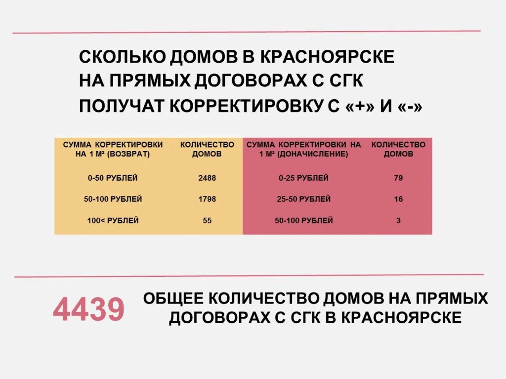 сколько получают. сколько получают в красноярске. заработная плата сварщика в россии. средняя зп в красноярске. средняя зарплата фармацевта.