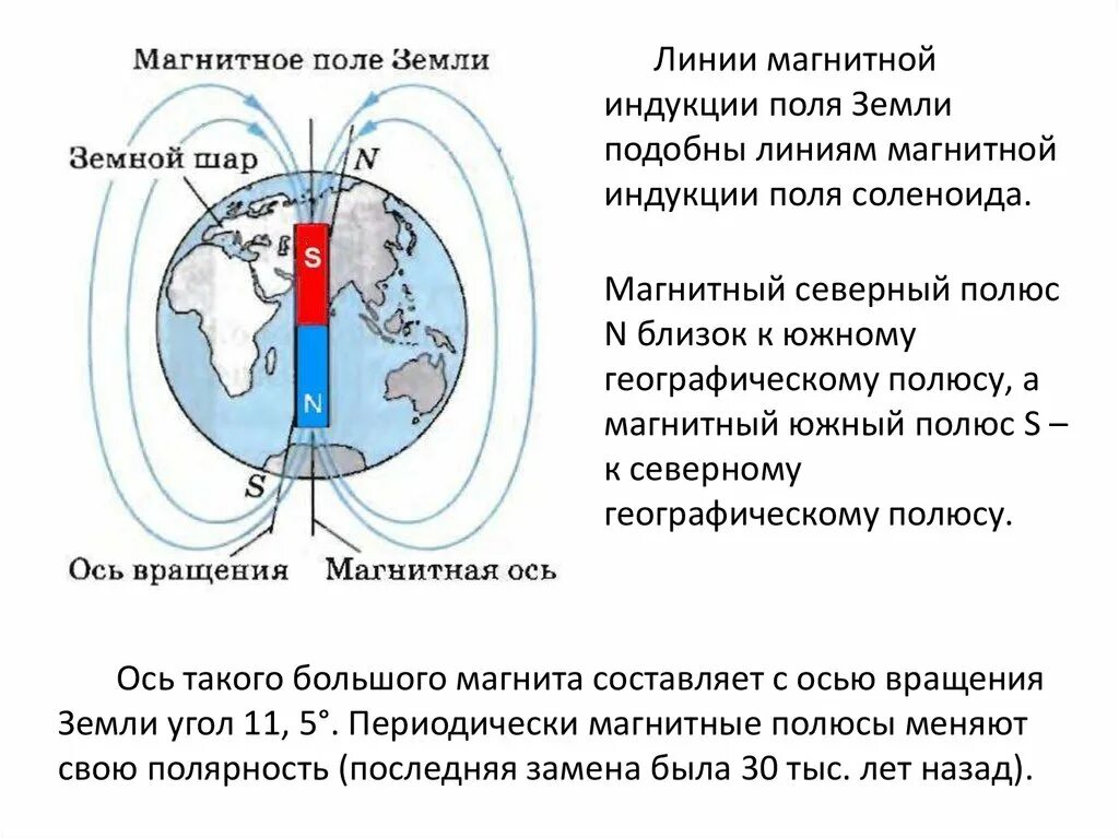 Магнитное поле земли направление силовых линий. Магнитное поле земли с линиями магнитной индукции. Направление линий магнитной индукции земли. Линии индукции магнитного поля земли. Где находится южный магнитный полюс земли физика