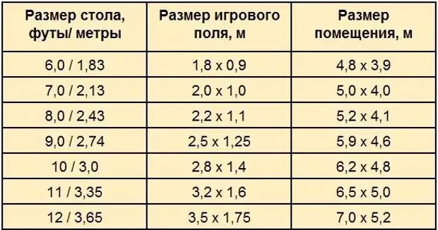 8-10 Футов сколько метров. Размеры футов. 6 Футов это сколько в метрах. 1 Фут высоты в метрах. Пять футов это