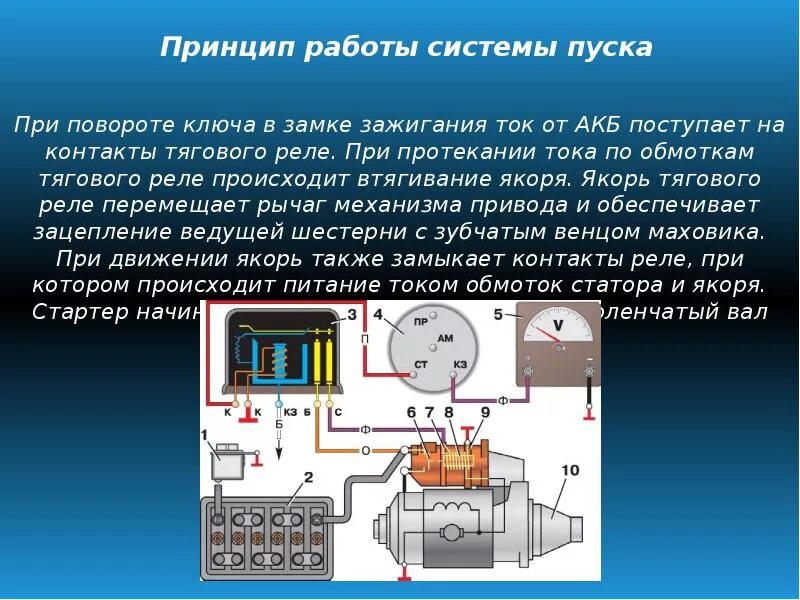 Электрооборудование источника зажигания. Система пуска стартером дизельного двигателя. Устройство и принцип работы системы запуска двигателя. Система электрического пуска двигателя стартер. Принцип действия системы пуска двигателя.