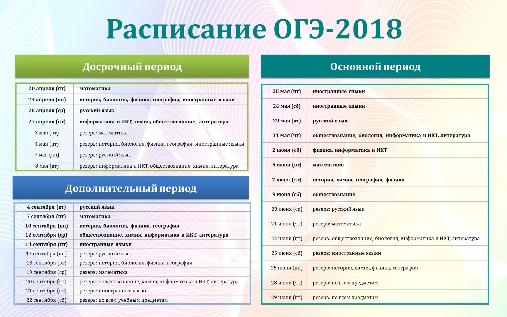 Егэ русский география