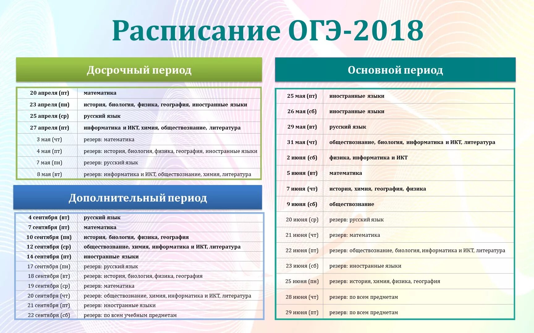 Язык математика физика информатика обществознание. ОГЭ 2018 расписание экзаменов. График ОГЭ 2018. Расписание ОГЭ 2018. ОГЭ ЕГЭ расписание 2018.