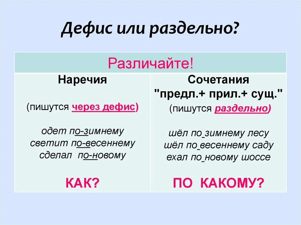 На месте ли как пишется. Слитное раздельное и дефисное написание наречий. Пишется слитно раздельно или через дефис. Правило правописания через дефис или слитно. Дефис или раздельно.