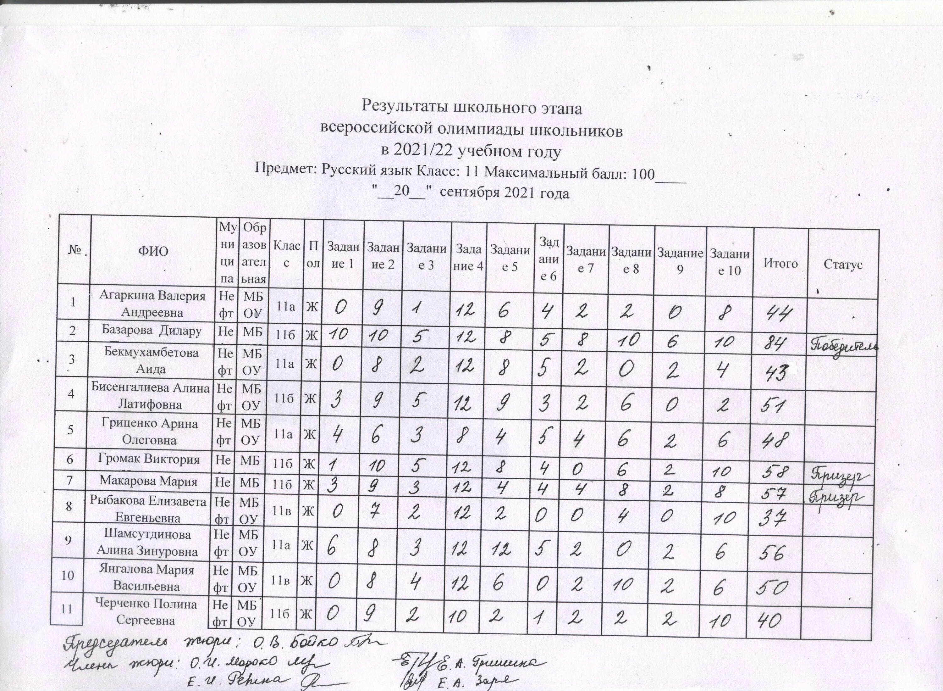 Задания областного этапа областной олимпиады. Расписание Всероссийских олимпиад для школьников 2021-2022.