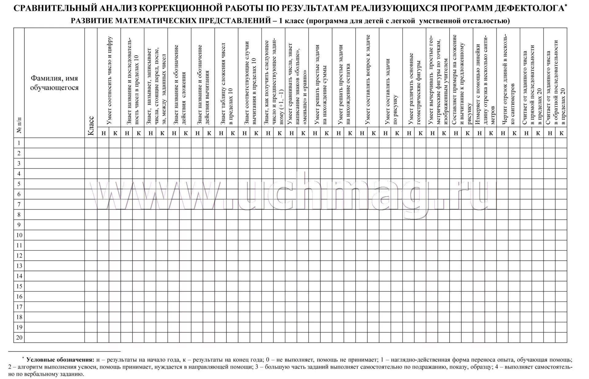 Протокол младшая группа конец года