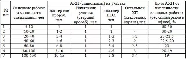 Сколько должно быть рабочих. Регламентированные технологические перерывы в работе. Перерывы в работе по трудовому кодексу. Норма рабочих часов. Продолжительность перерывов в работе.