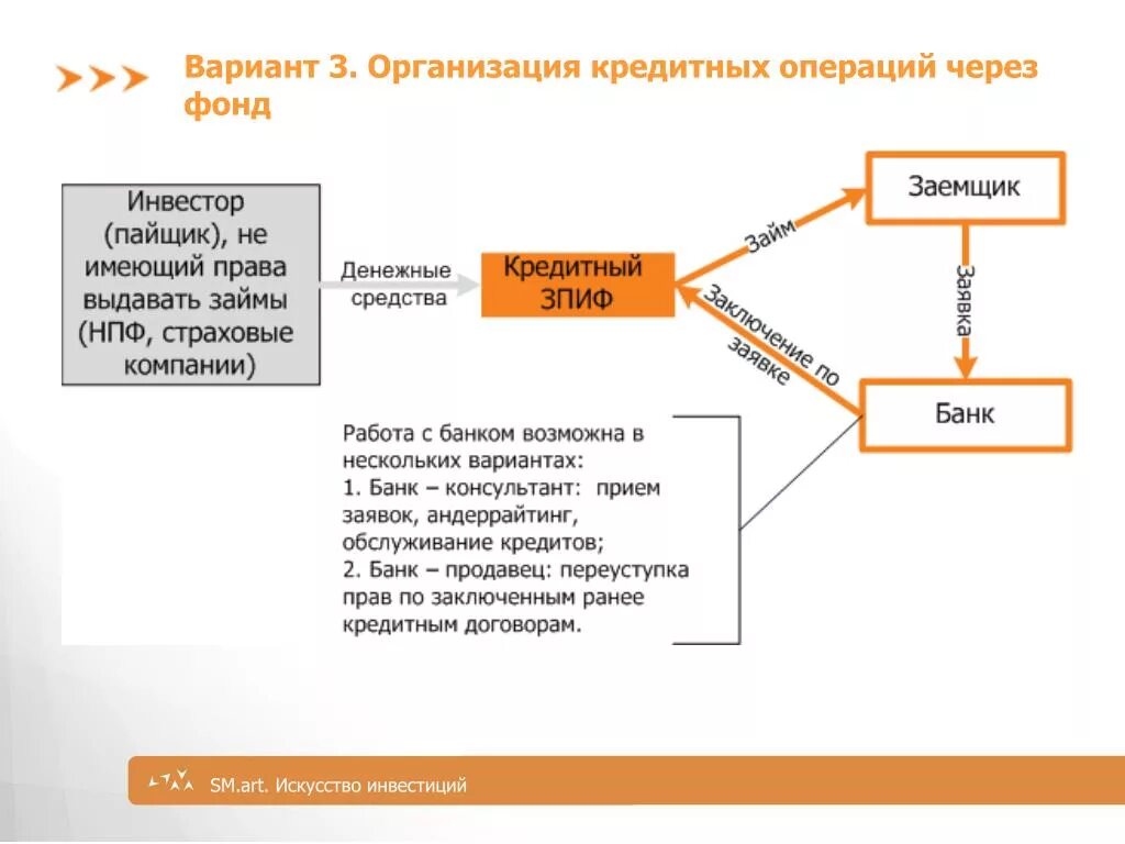 Можно ли переуступку в ипотеку. Инвестиционный фонд это кредитная организация. Кредитный фонд. Пайщик работа. Переуступка акций это.