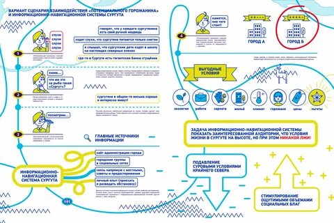 Информационно навигационные системы