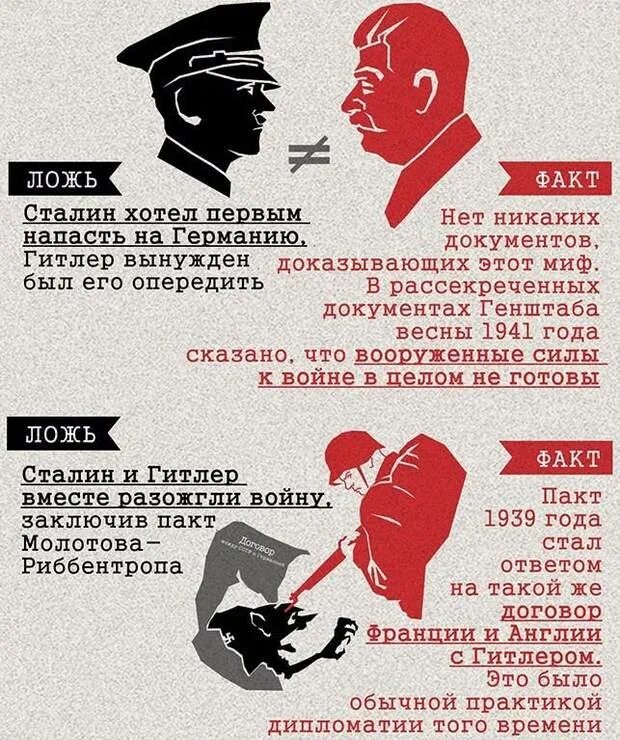 Союзники советского союза в великой отечественной. Ложь СССР О ВОВ. Сталин хотел напасть на Германию первым. Инфографика мифы о ВОВ. Война СССР против Германии.