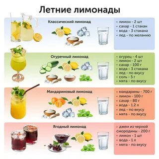 Рецепт лимонада с минералкой