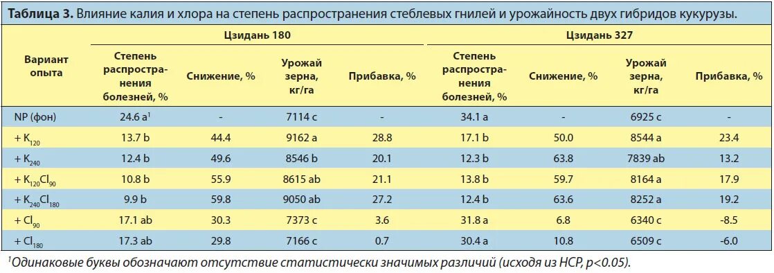 Между хлором и калием 5. Дозировка хлористого калия. Калий хлорид дозировка. Как рассчитать Введение калия хлорида.