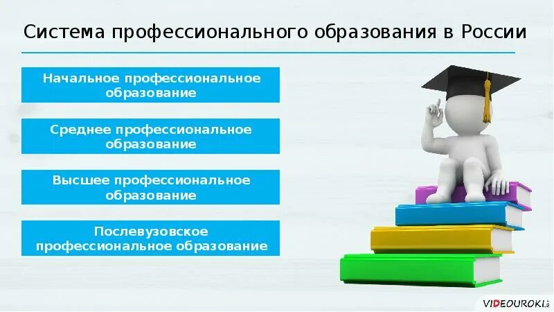 Образовательные учреждения системы среднего профессионального образования. Профессиональное образование. Профессиональное образование презентация. Система профессионального образования. Профессиональное образование в России.