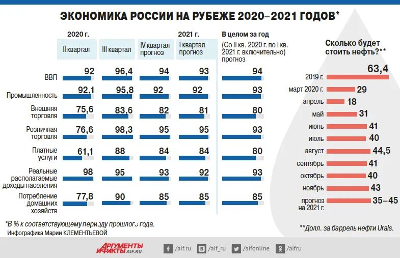 Что ждет экономику России. Наша экономика. Самая быстрорастущая экономика в мире 2022. Госдолг Германия 2019-2020.