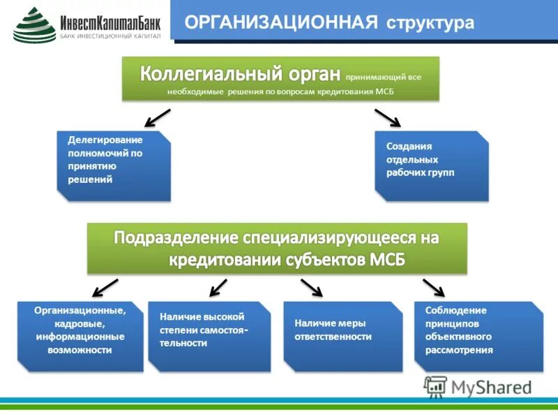 скрипты продаж. негосударственные пенсионные фонды россии. доходность пенсионных накоплений нпф будущее. жилые помещения в домах маневренного фонда предоставляются. выберите верные суждения о финансовых институтах и запишите.