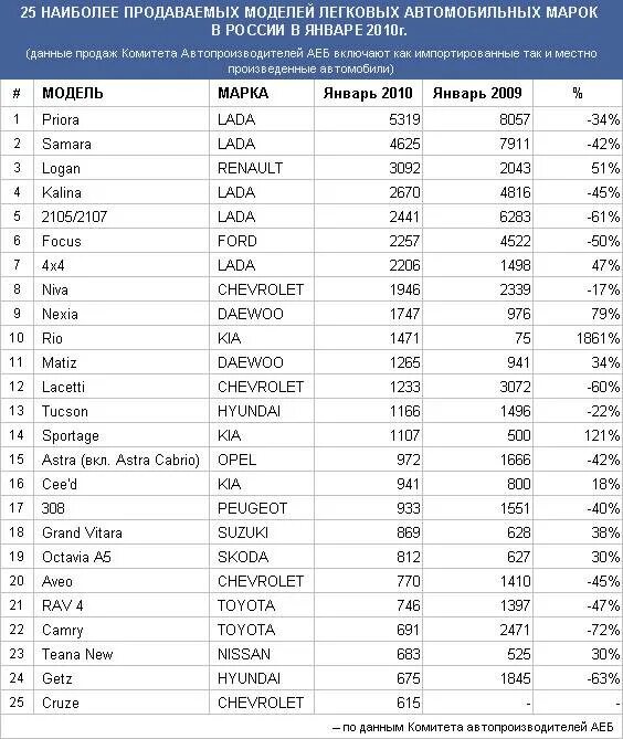 Список производителей машин. Чье производство страна. Чье производство страна. Чье производство страна. Код страны 475 на штрихкоде.