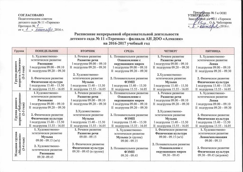 Образовательная деятельность второй младшей группы. Расписание занятий в детском саду по ФГОС. План сетка в детском саду. Расписание занятий первая младшая группа. Расписание в детском саду.