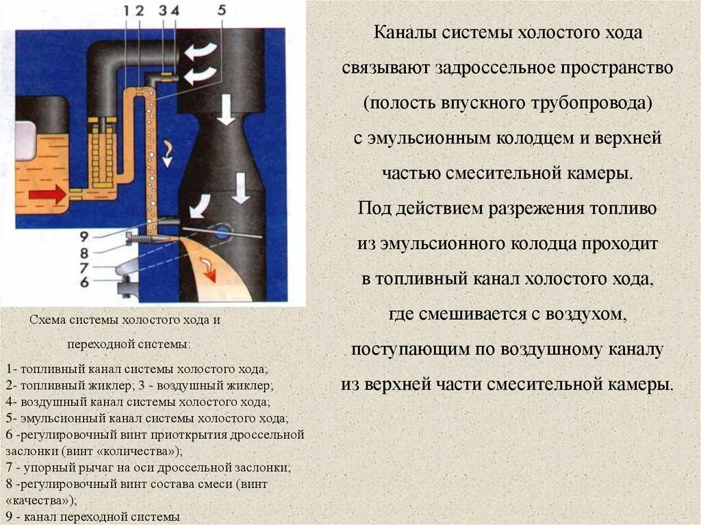 Эмульсионный канал холостого хода. Воздушный винт системы холостого хода. Соотношение воздух топливо. Система холостого хода и переходные системы. Качество горючей смеси