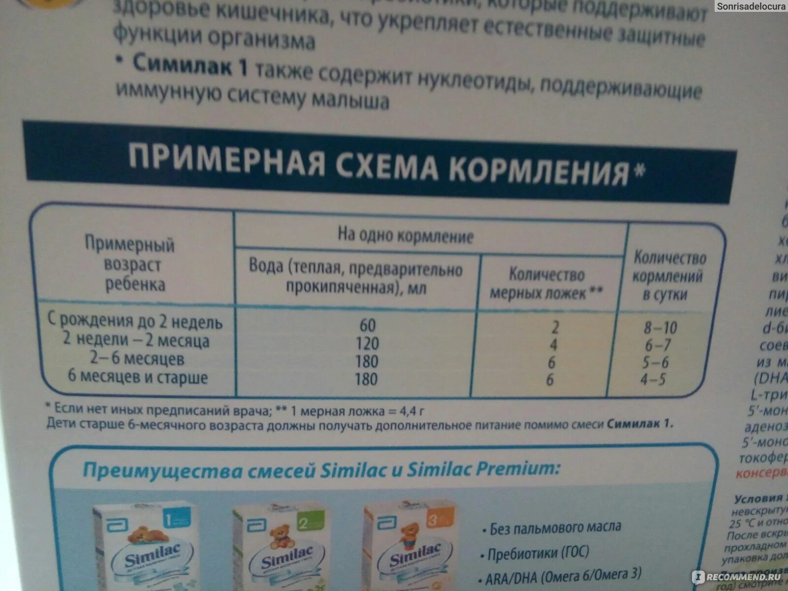 Сколько смеси нужны детям в месяц. Смесь для новорожденного. Смесь для кормления новорожденных детей. Как развести детскую смесь для кормления новорожденного. Как разводить смесь для ребенка.