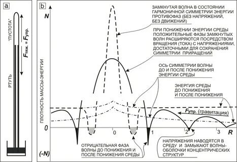 Негативная фаза