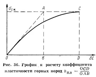 Повышение предела