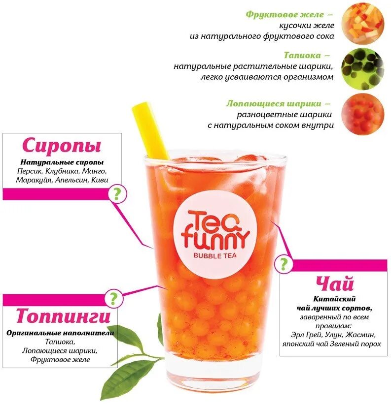 Бабл ти ккал. Ти Фанни бабл ти. Tea funny меню. Напитков Tea funny. Tea funny Bubble Tea Москва.